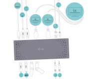 i-tec USB 3.0 / USB-TB3 2x 4K 1x 5K Display Dock DP HDMI - 446039 - zdjęcie 4